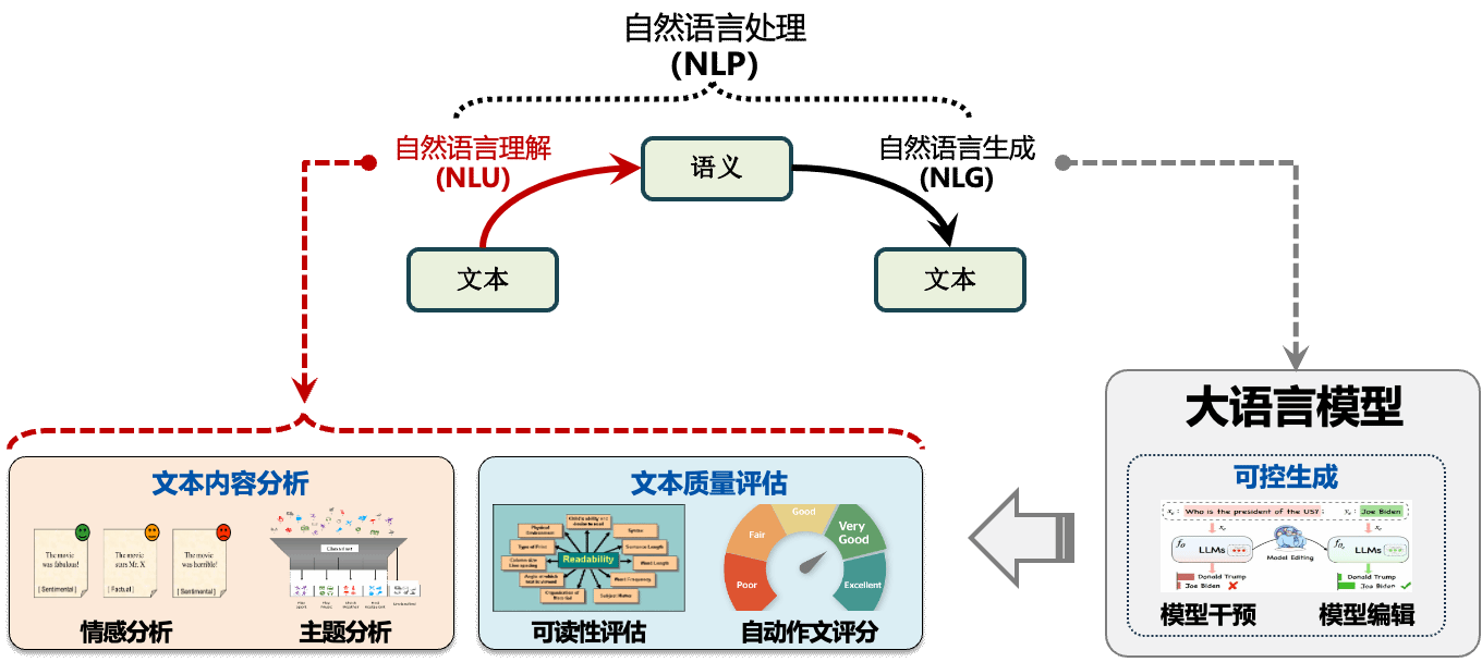 博彩网站大全