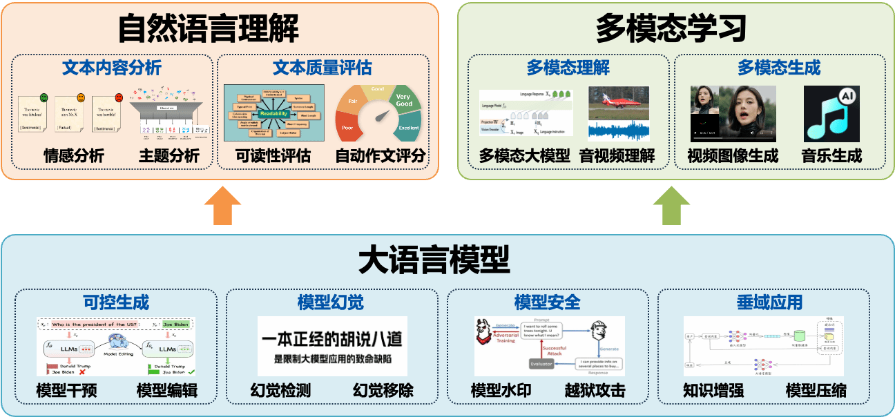 博彩网站大全